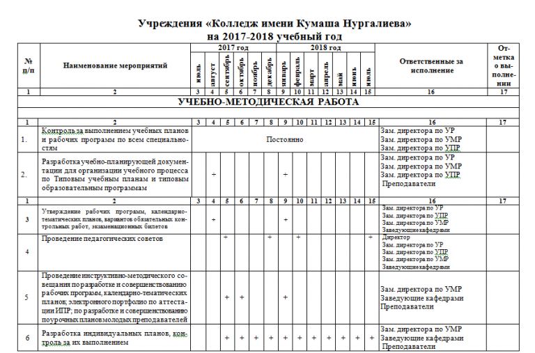 План методической работы